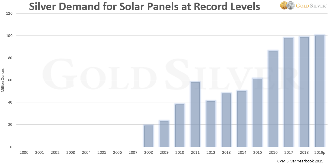 Solar Panels