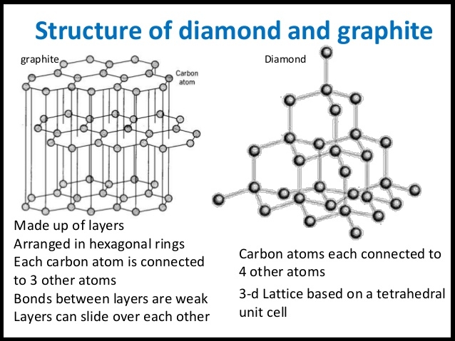 Description: Carbon Structure